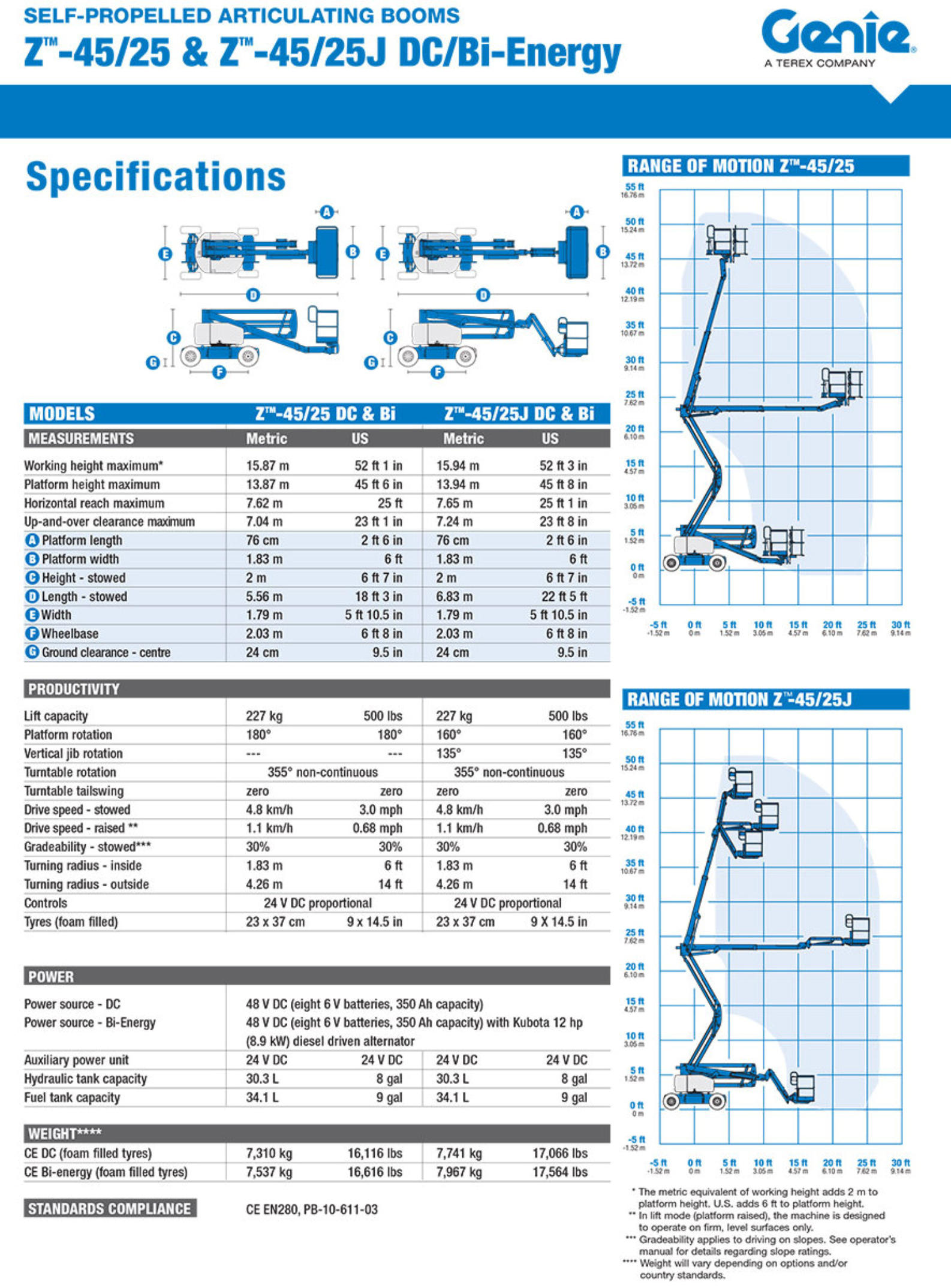 Genie® Z®-45/25J DC Articulated Boom Lift